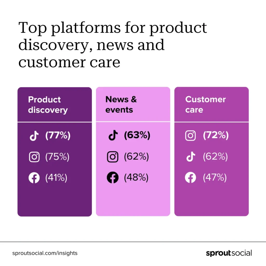 gen-z-tiktok-product-discovery
