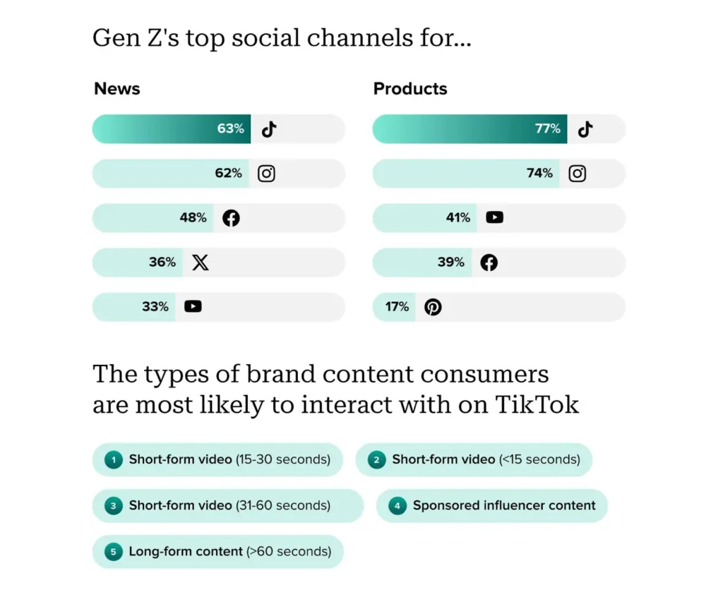 tiktok-gen-z-product-trends